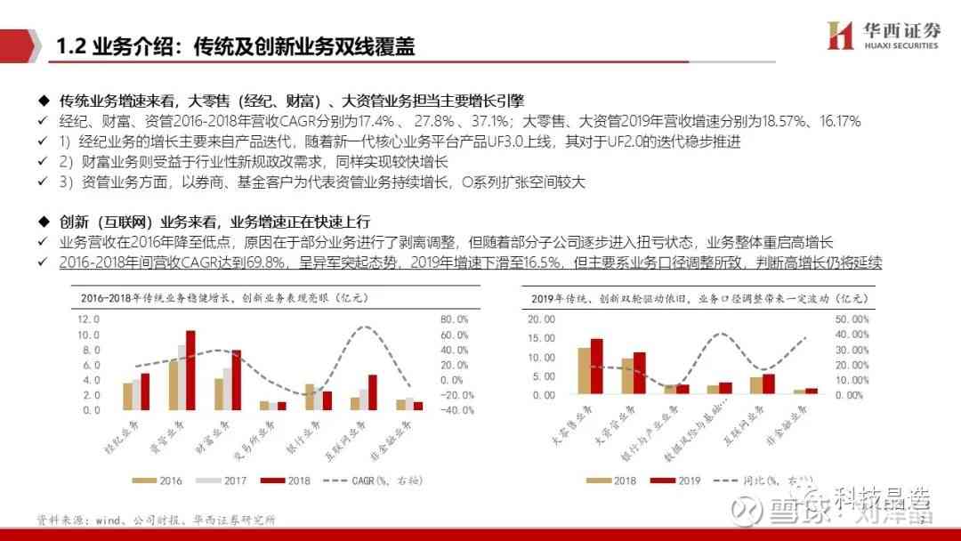 恒生电子AI投研报告答案最新大全及研究报告