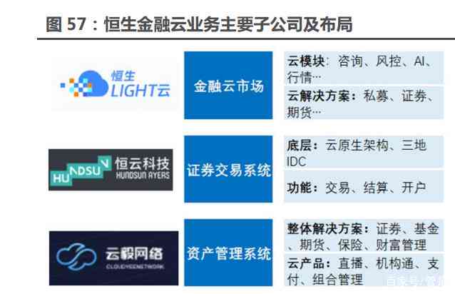 恒生电子AI投研报告答案最新大全及研究报告