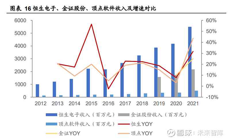 恒生电子AI投研报告答案最新大全及研究报告