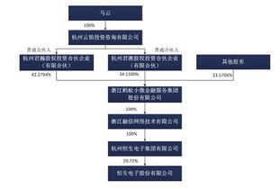 恒生电子投资研究事业部薪资待遇、招聘情况及工作内容详解