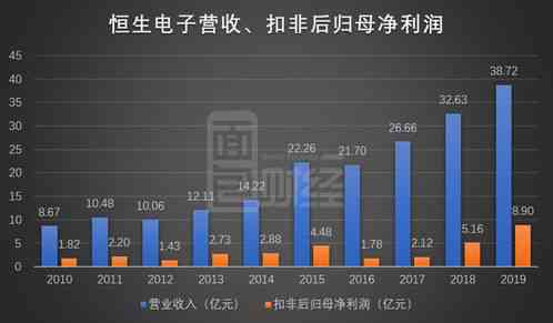 恒生电子投资研究事业部薪资待遇、招聘情况及工作内容详解