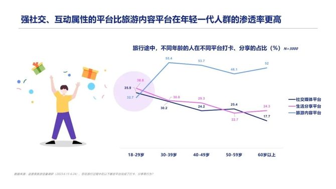 ai加旅游创作成本多少