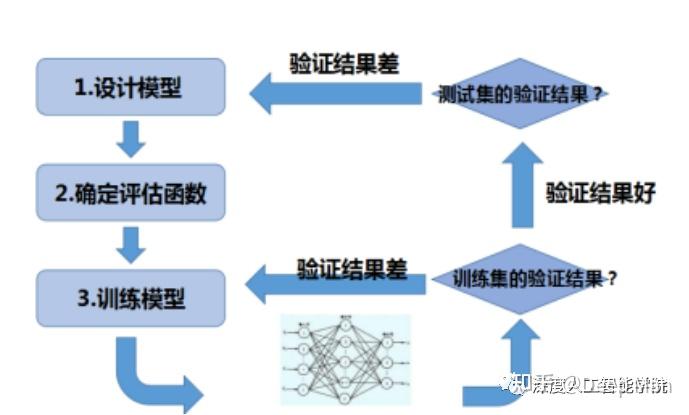 人工智能实训项目操作流程与关键步骤详解