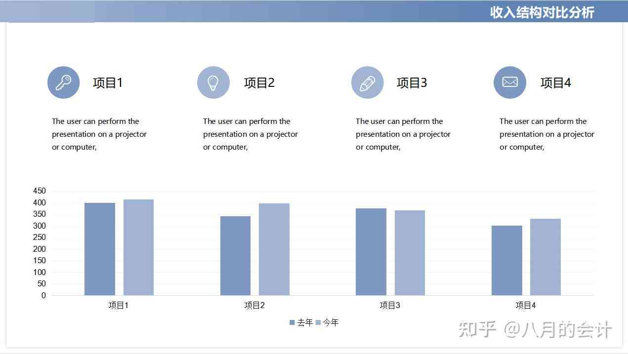 AI报告书模板：全面涵数据分析、图表展示、结论总结与执行策略