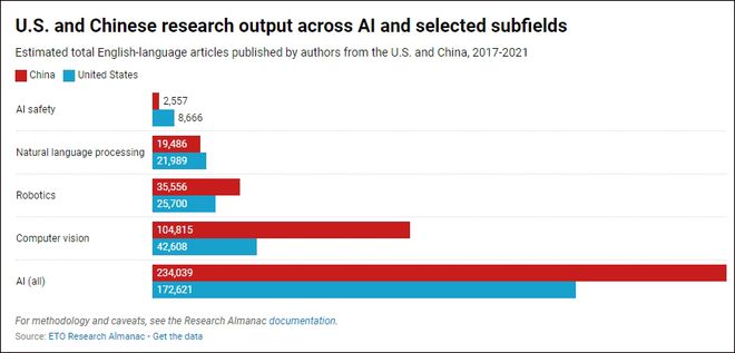 ai领域报告