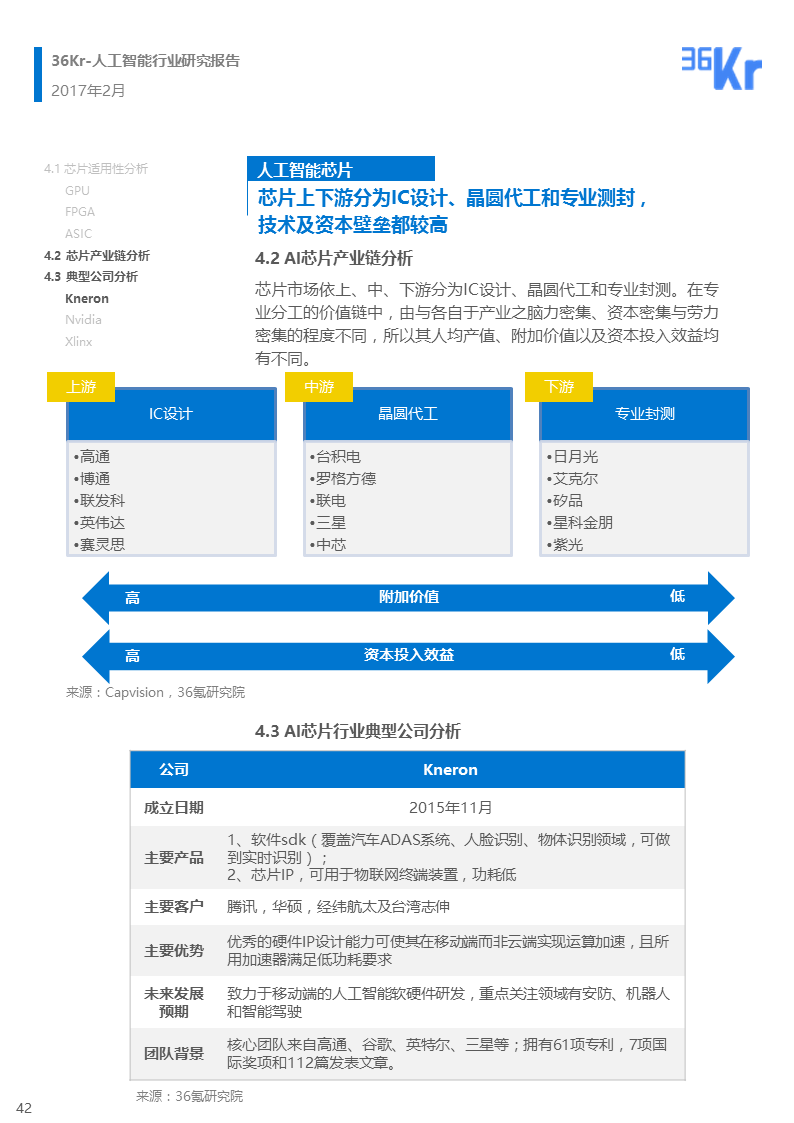 ai领域报告