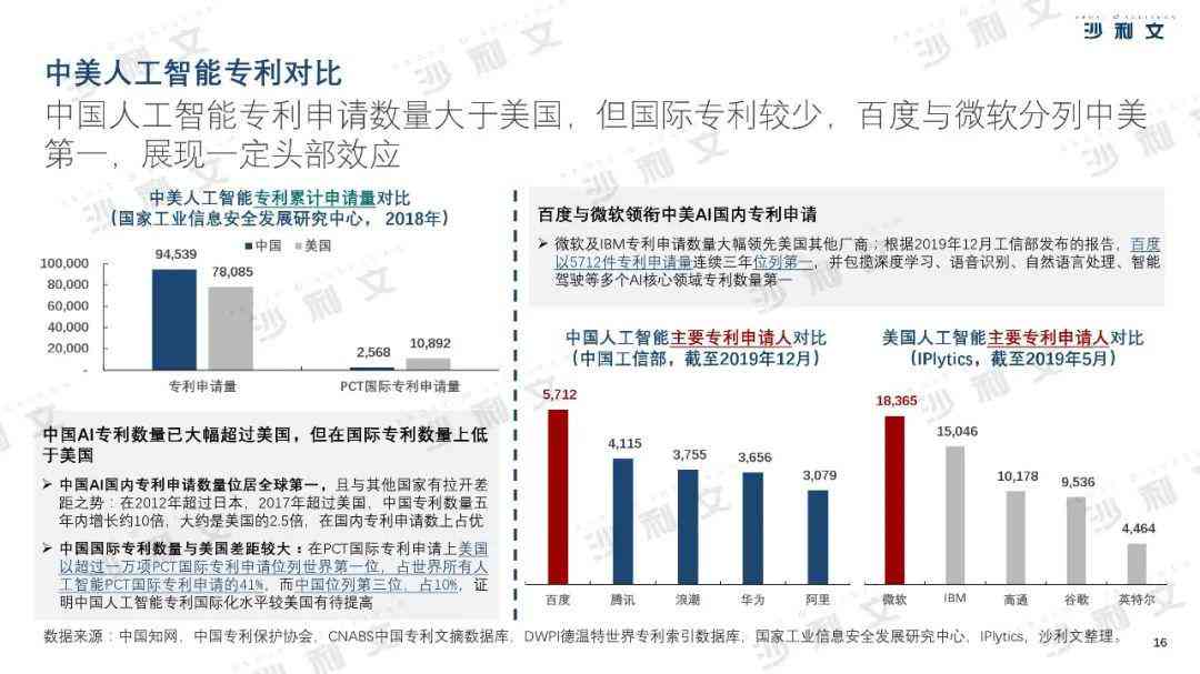 基于AI技术的船舶智能监控系统综合性能评估报告