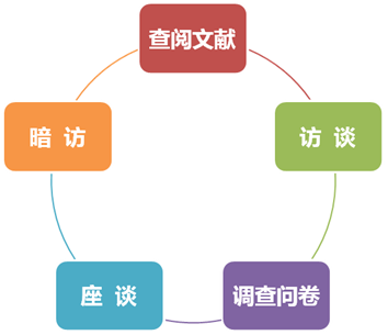 全面指南：如何撰写问卷调研报告及常见问题解答