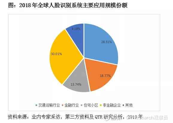 深度解析实小编与算力：全面分析行业发展、应用场景及未来趋势报告