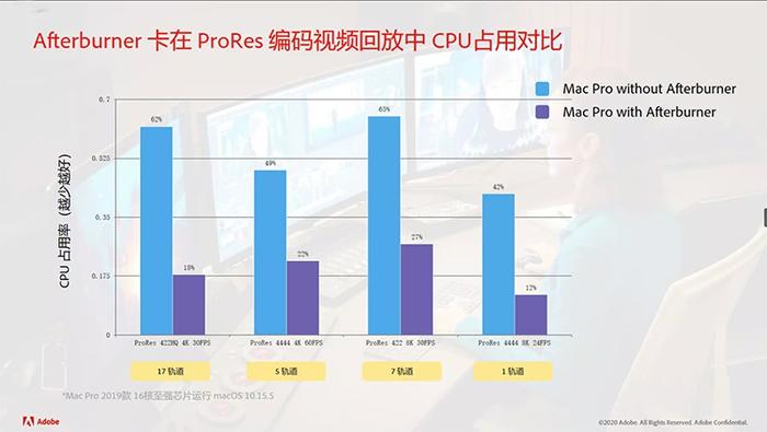 华为AI写作助手使用频率分析：每日使用次数及常见问题解答