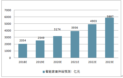 智能AI辅助编写市场调查报告深度分析