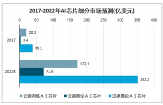 智能AI辅助编写市场调查报告深度分析