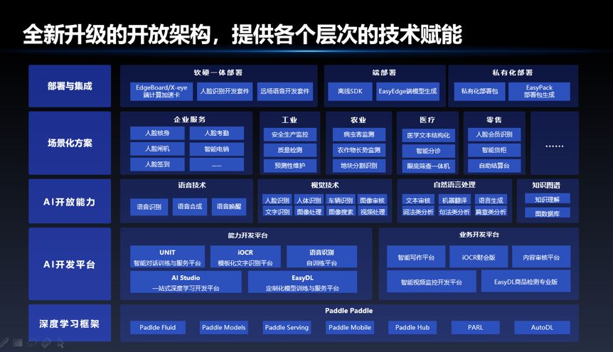 一站式大脑AI开放平台：全面助力开发者实现智能应用创新与集成