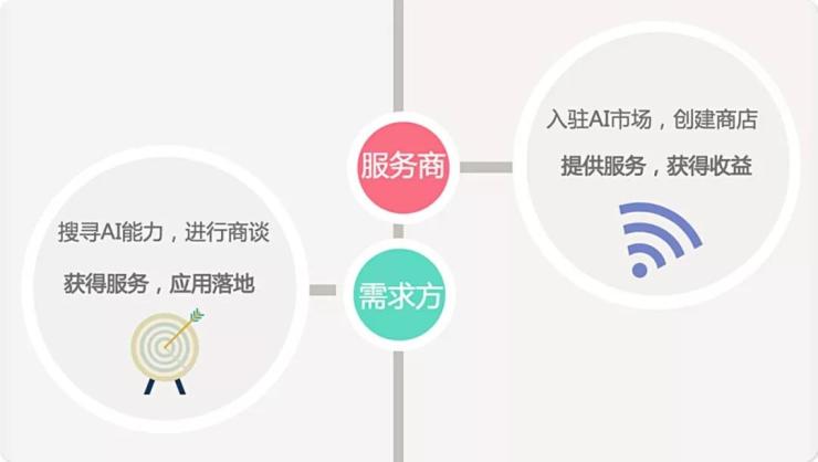 一站式大脑AI开放平台：全面助力开发者实现智能应用创新与集成