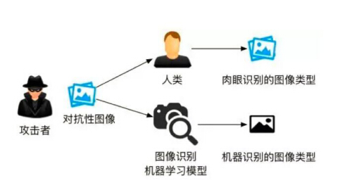 AI写作工具潜在风险与挑战分析：探讨安全隐患及合规性问题