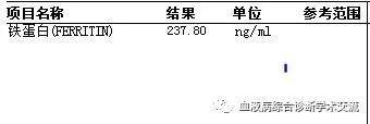 血清蛋白A检测：早期诊断感染与氏综合征的关键指标解析