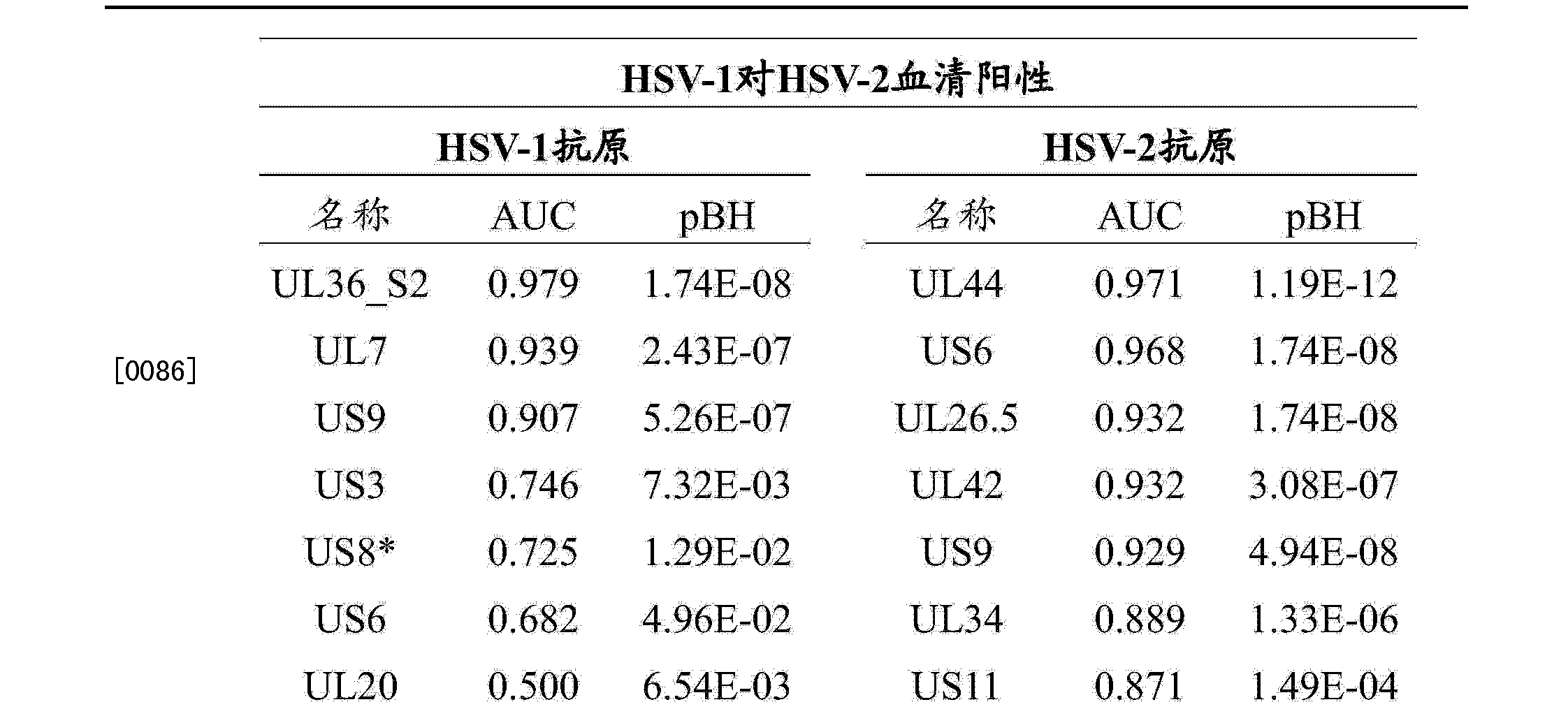 血清蛋白A检测：早期诊断感染与氏综合征的关键指标解析