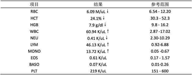 血清蛋白A检测：早期诊断感染与氏综合征的关键指标解析