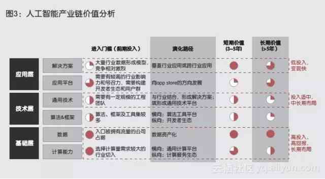 读者必备：全方位解读AI行业发展趋势与未来预测报告撰写指南