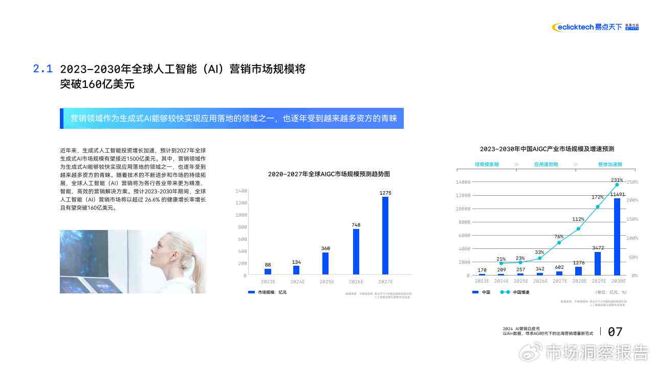 读者必备：全方位解读AI行业发展趋势与未来预测报告撰写指南