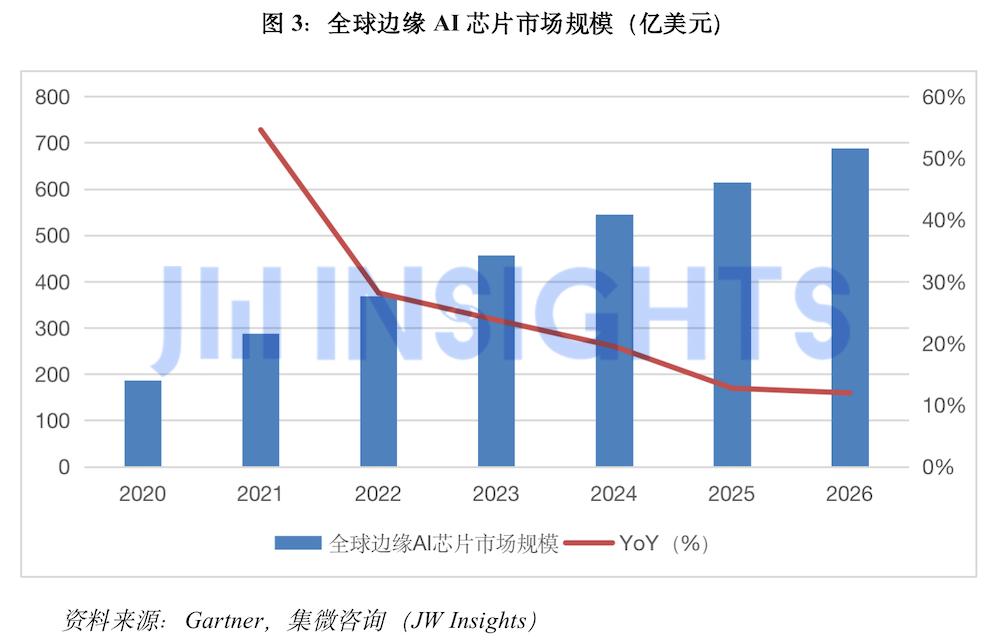 ai行业发展预测报告范文：完整模板与撰写指南