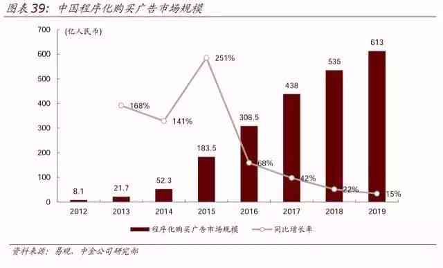 人工智能赋能金融创新：中金公司AI技术应用深度研究报告