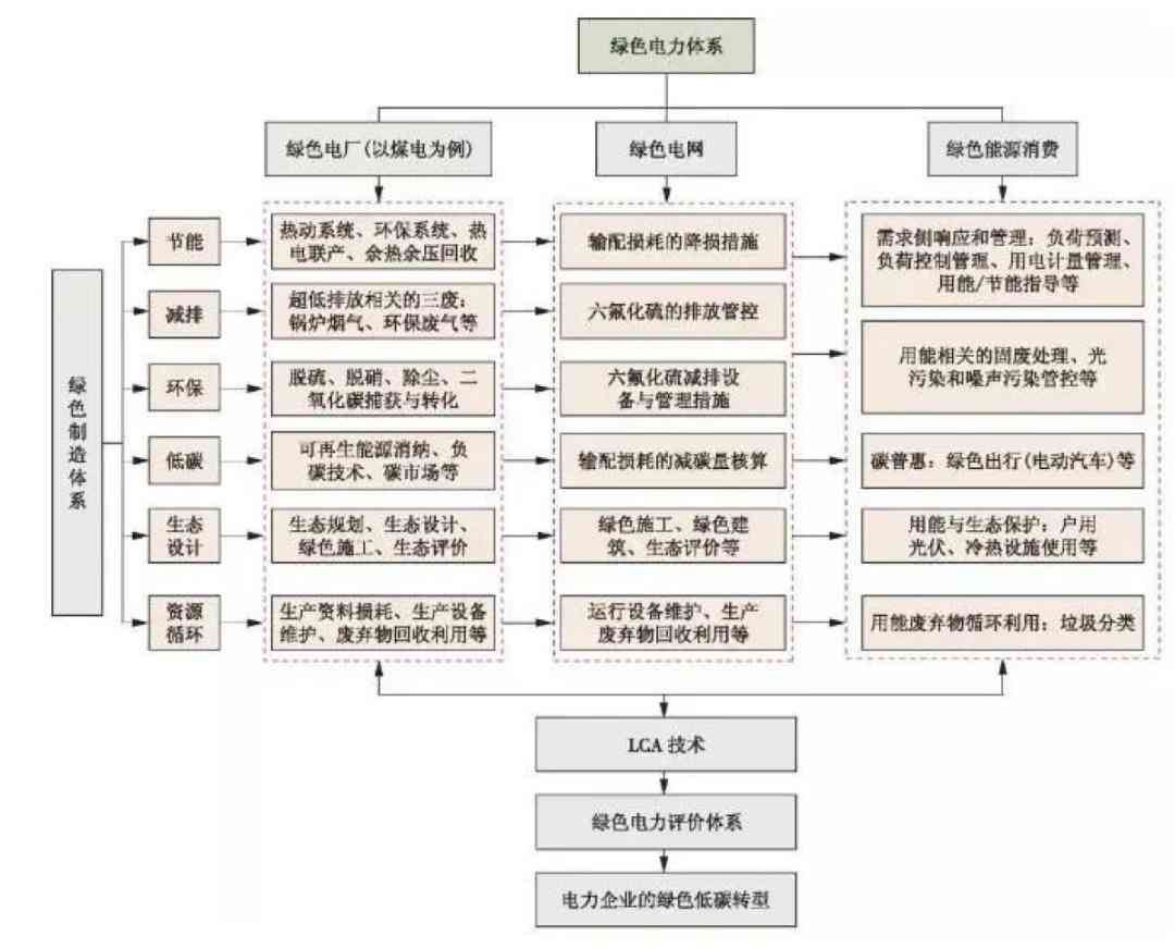 人工智能赋能金融创新：中金公司AI技术应用深度研究报告