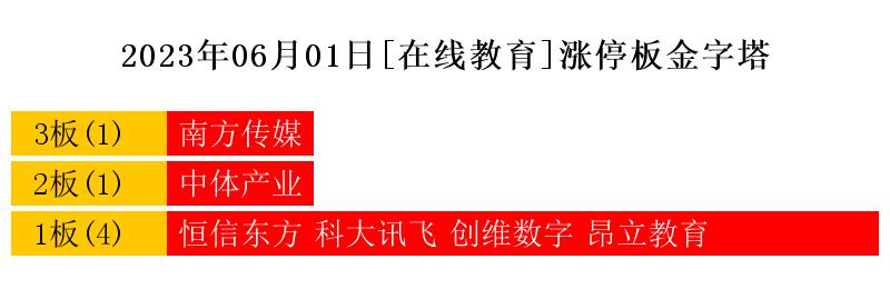 创维小度AI盒子怎么样连接手机热点、投屏、牙及网络