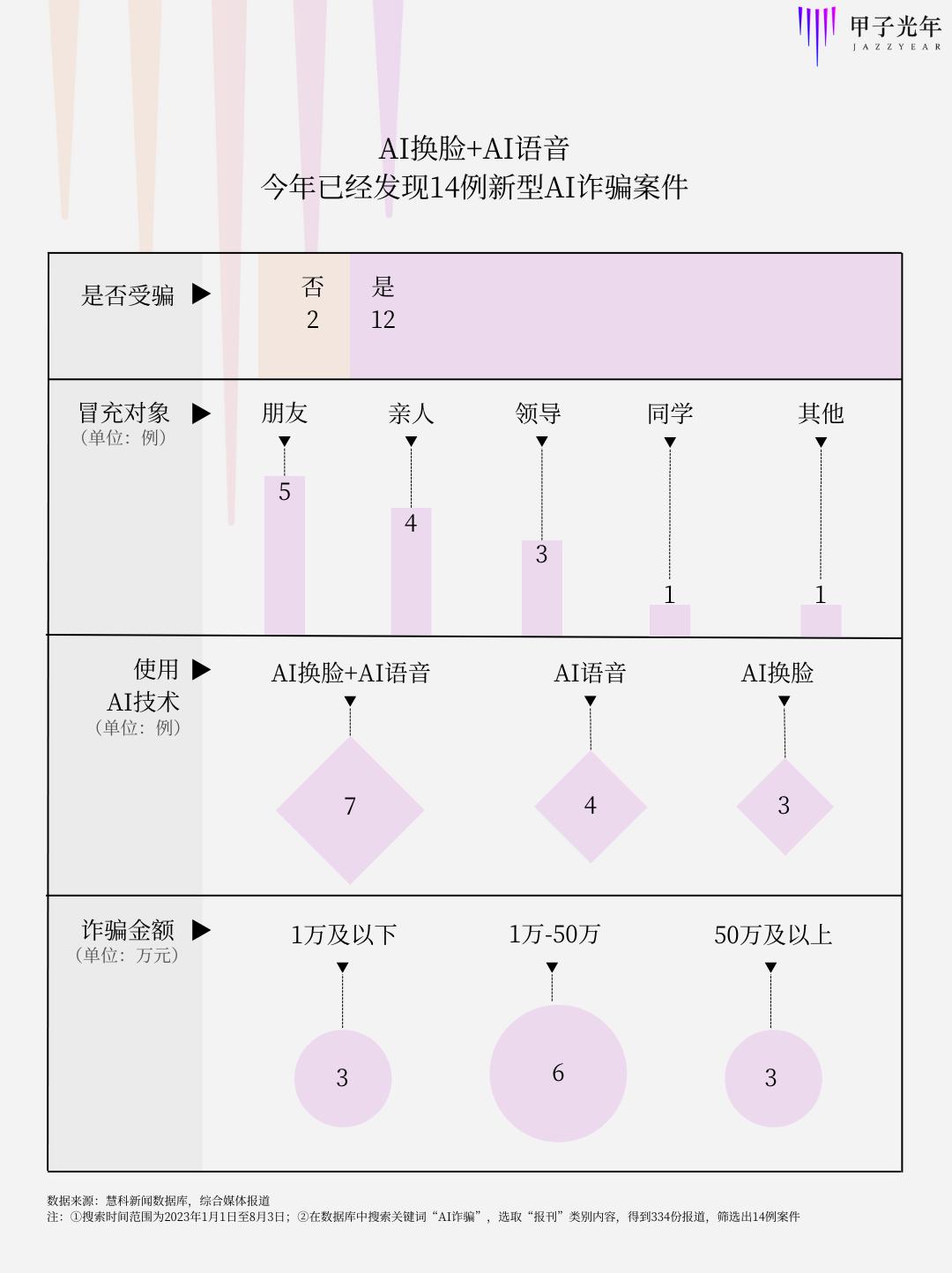 AI如何修改评估报告内容与数据