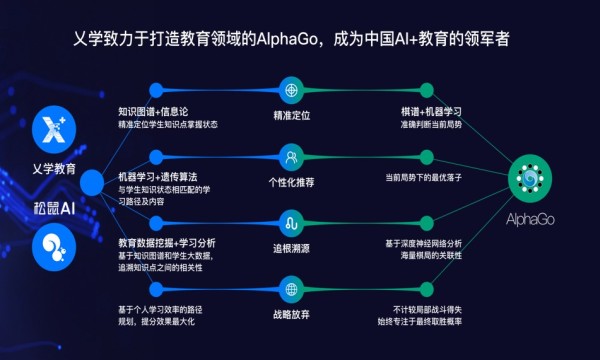 揭秘松鼠AI教育教师薪资待遇：工资结构、福利详情及行业对比分析