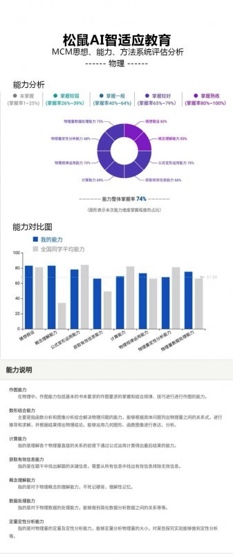 揭秘松鼠AI教育教师薪资待遇：工资结构、福利详情及行业对比分析