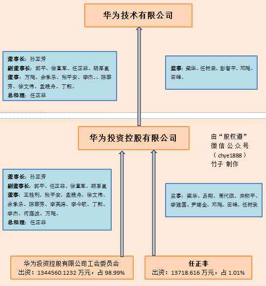 Ai创作者口令是什么：揭秘其意义与用途