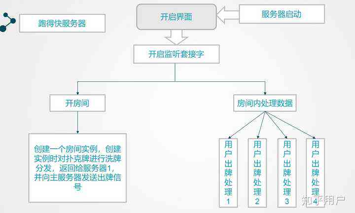 全方位解析：游戏智能脚本开发与应用指南