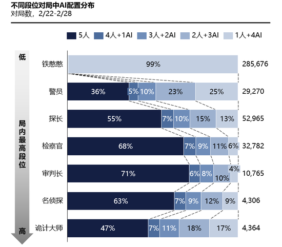 小游戏ai脚本