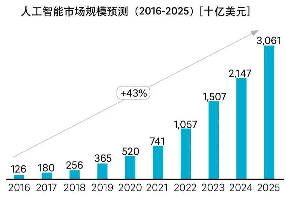 ai加旅游创作成本多少钱：如何计算AI在旅游创作中的投入成本