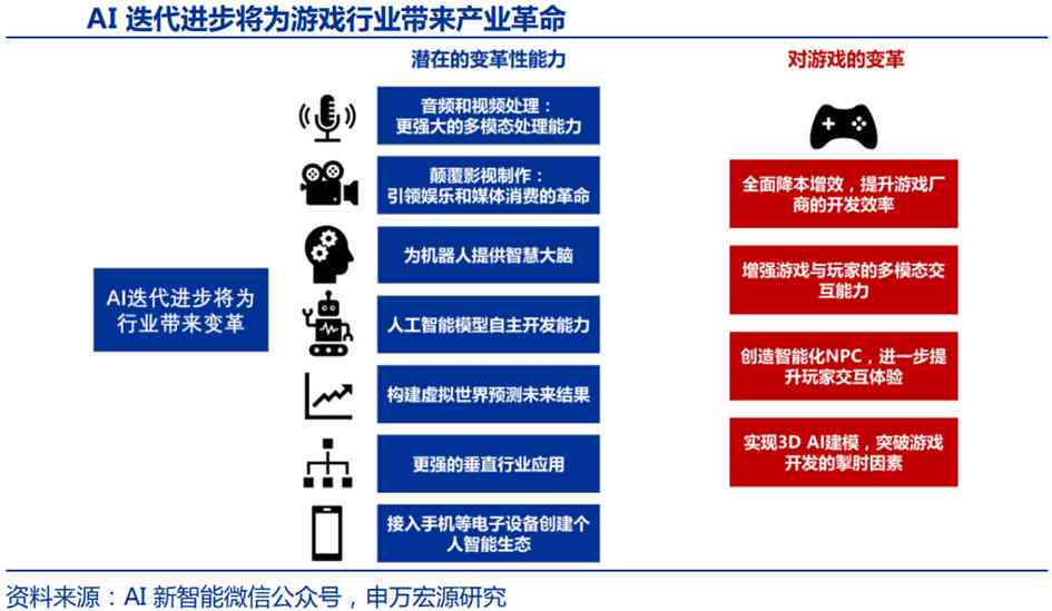 ai加旅游创作成本多少钱：如何计算AI在旅游创作中的投入成本