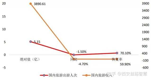 ai加旅游创作成本多少钱：如何计算AI在旅游创作中的投入成本