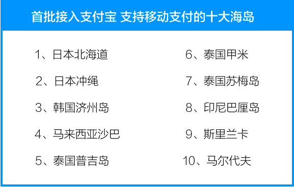 ai加旅游创作成本多少钱