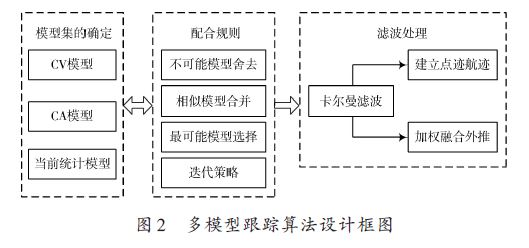 AI写作算法：原理、模型与含义解析