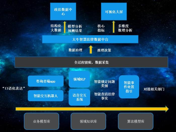 大模型AI：赋能医疗诊断、自动驾驶与智慧城市应用创新