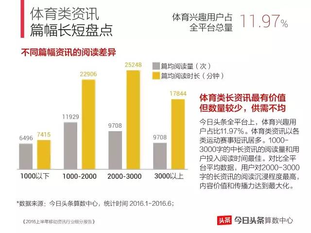 今日头条智能升级：深度解析个性化推荐算法与全面优化用户体验