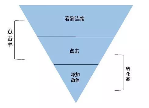 房产文案标题怎么写吸引人：创意撰写攻略与案例分析