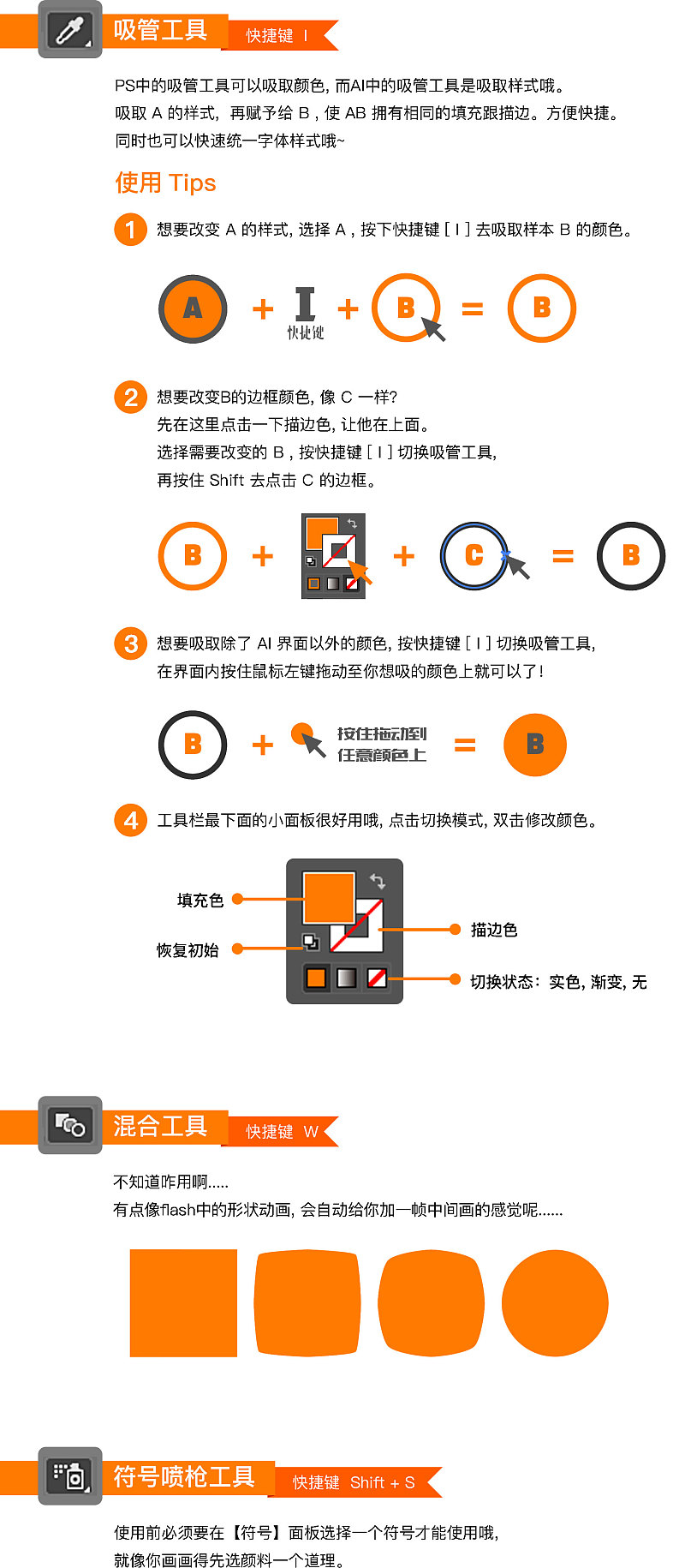 全方位实小编训练指南：从基础入门到高级应用技巧