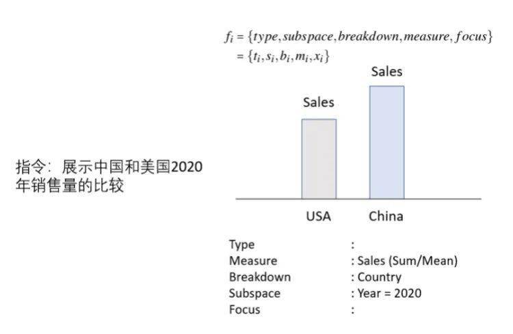 ai语言写作模型训练教程