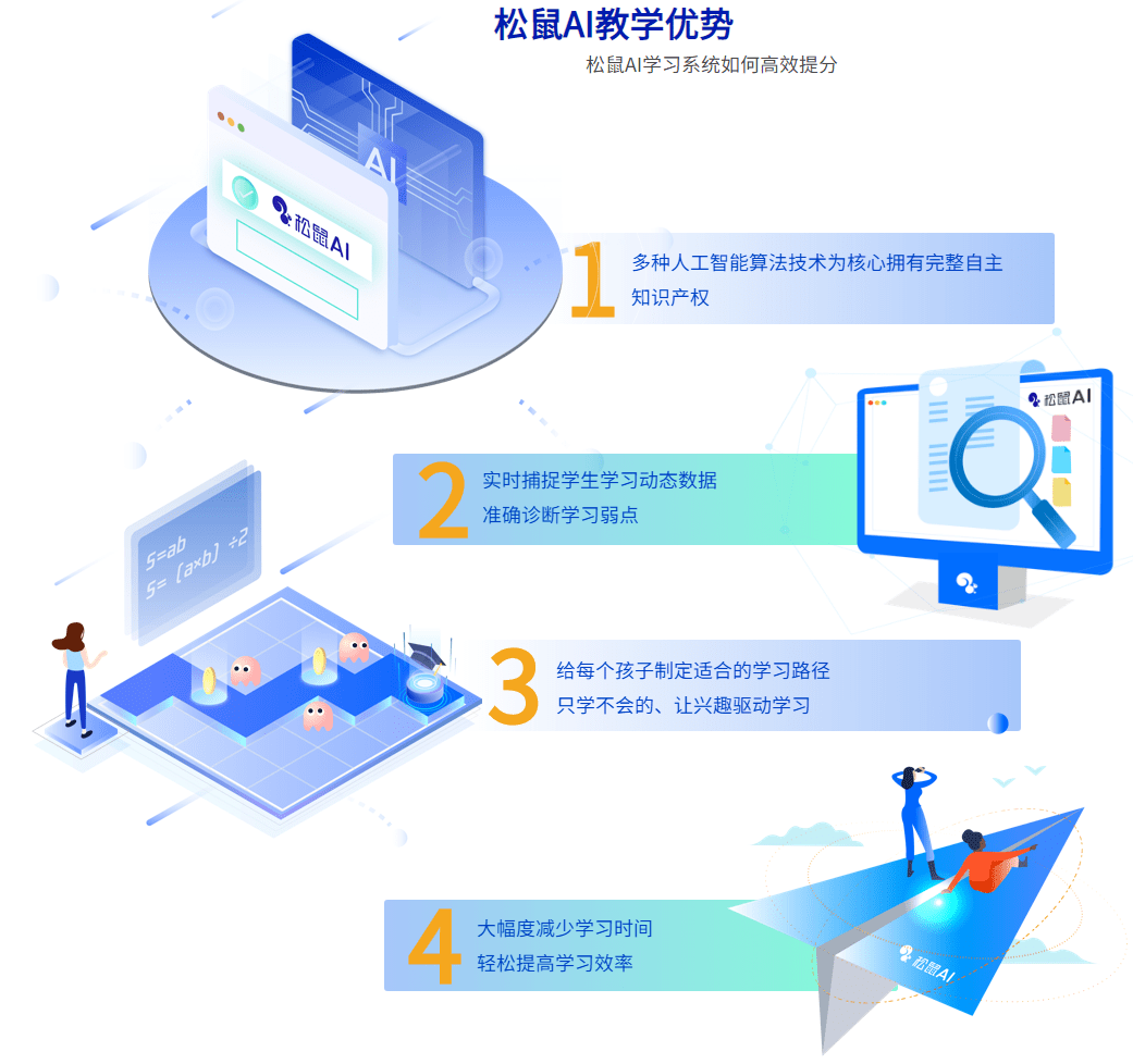 松鼠AI智能辅导——全方位提升学生作业效率