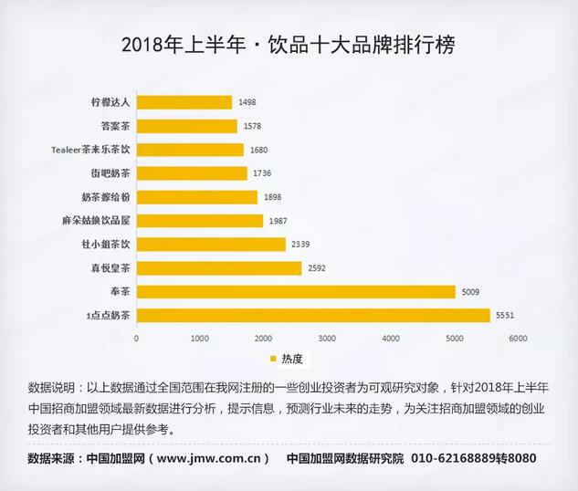 ai餐饮市场分析报告怎么写：撰写要点、范文及数据分析介绍