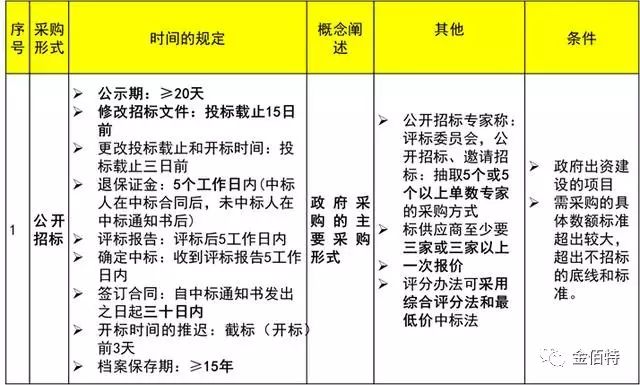 剪辑课程：教学大纲、费用4980元可分期、警惕诈骗