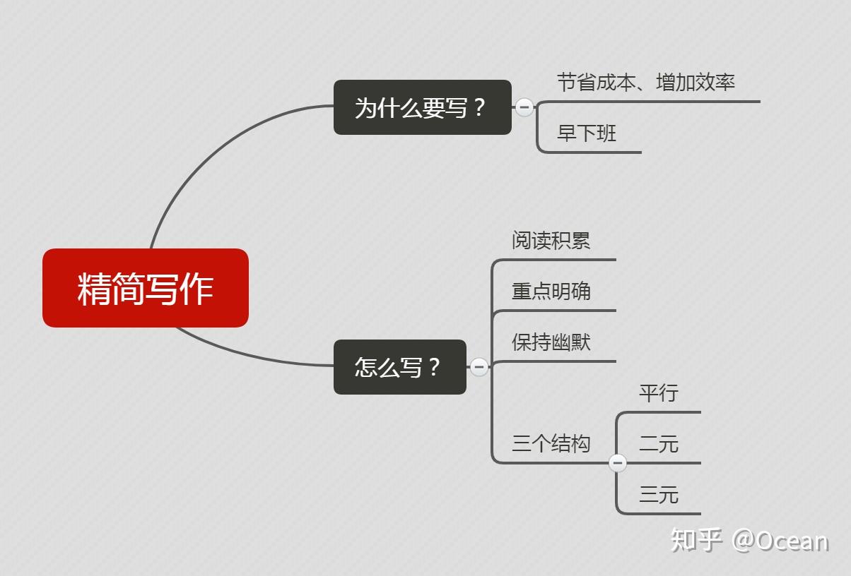 全方位攻略：公众号写作平台选择与高效运用指南