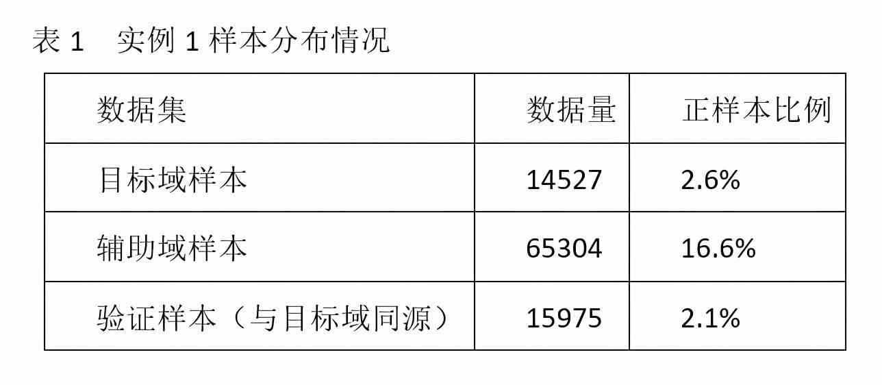 利用人工智能技术进行高效建模与优化