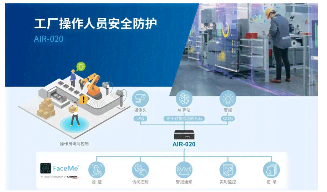 利用人工智能技术进行高效建模与优化